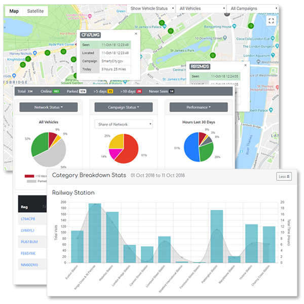 insights monitorme platform